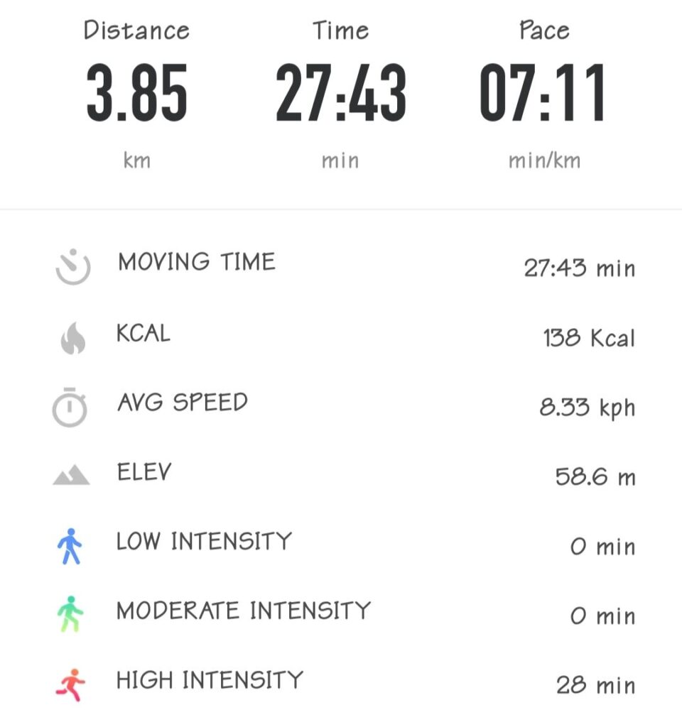 My running stats from this morning (January 17, 2024)