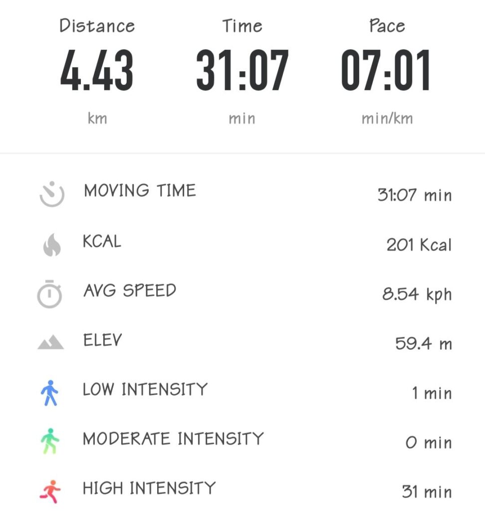 Running stats from January 26, 2024. Running ar 40 years of age.