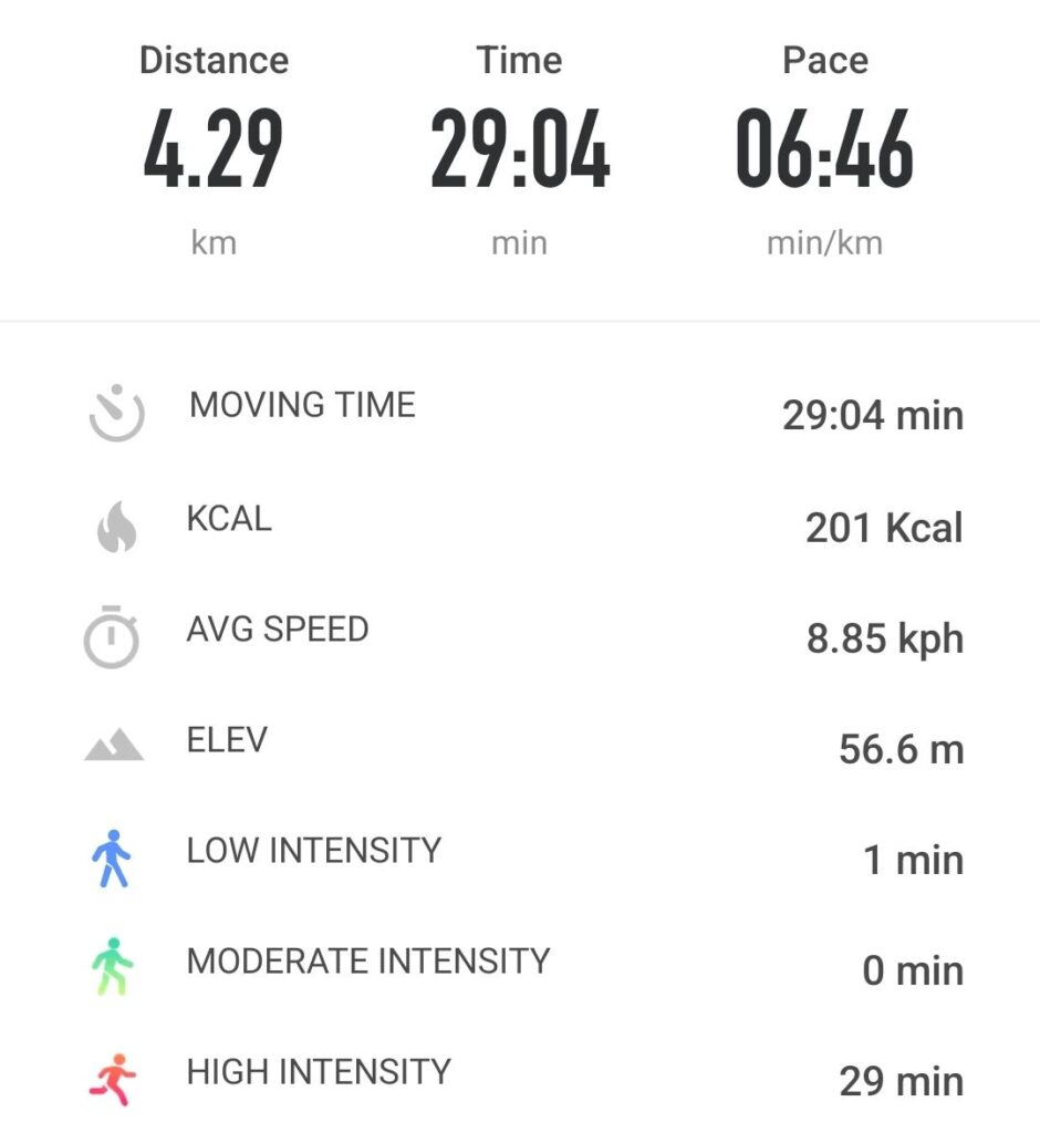 My running stats for February 28, 2024