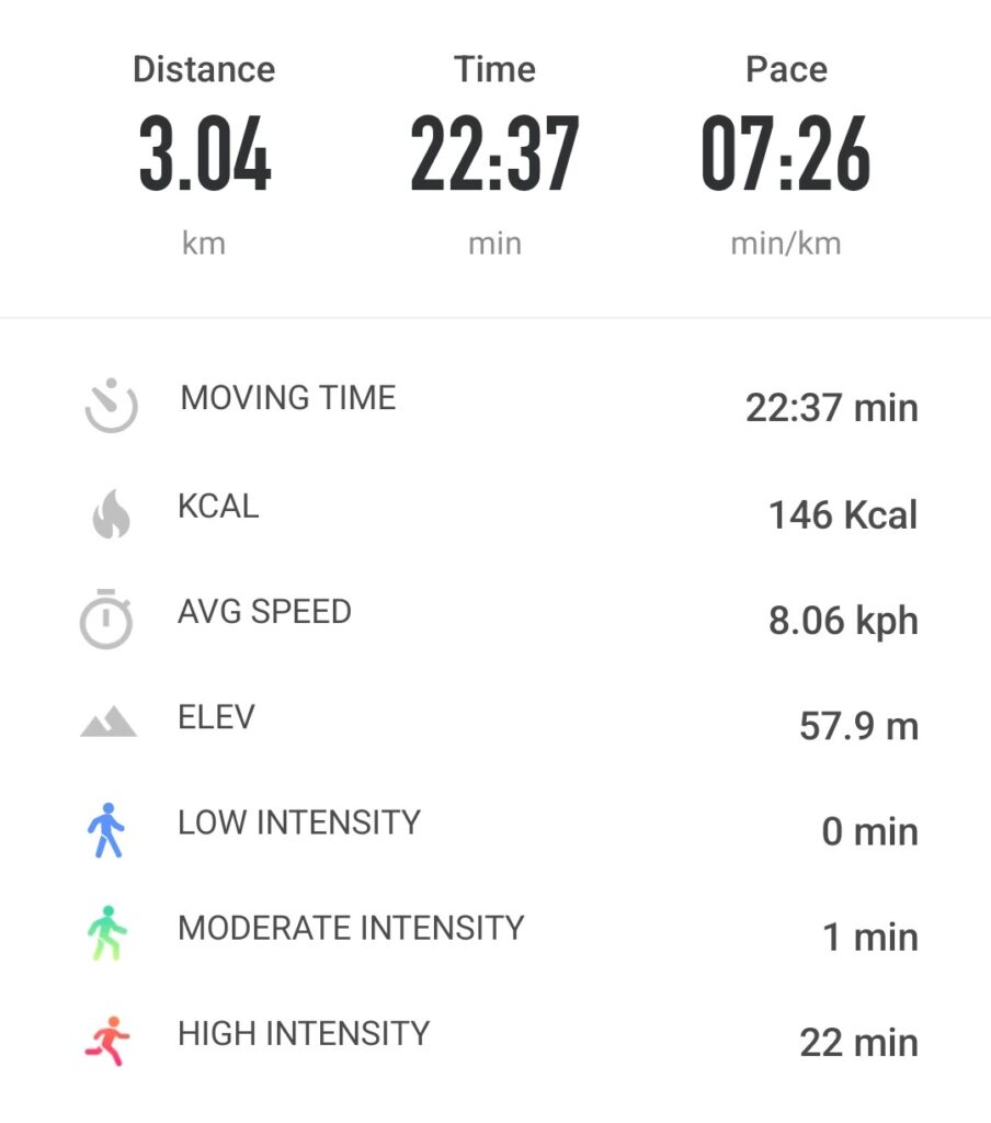 Running stats for 6/17/2024